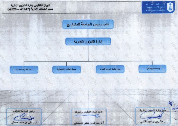 الهيكل التنظيمي 2025